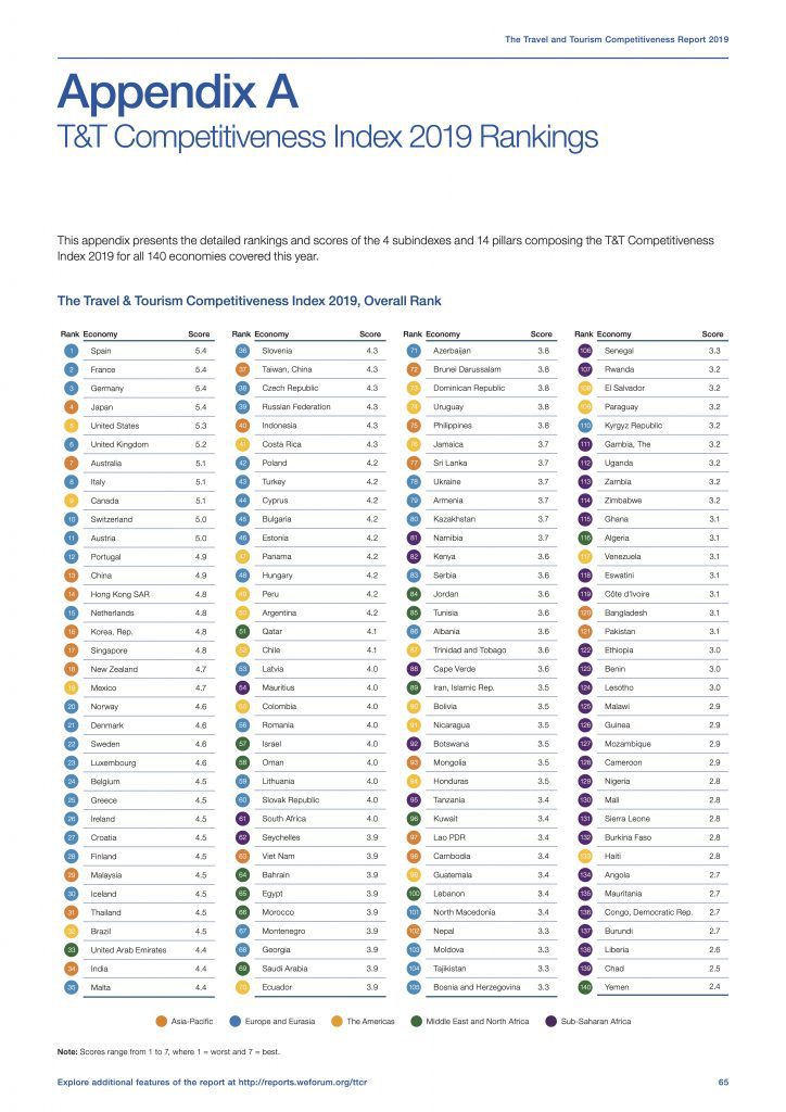 world economic forum travel and tourism competitiveness index