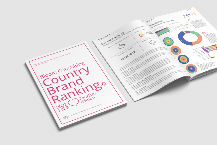 Bloom Consulting Country Brand Ranking Tourism Edition