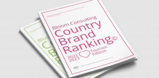 Bloom Consulting Country Brand Ranking© 2022|2023