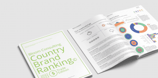 Bloom Consulting Country Brand Ranking Trade Edition