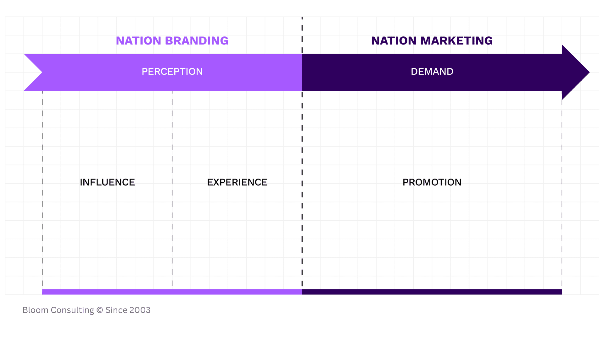 Nation Branding and Nation Marketing explained
