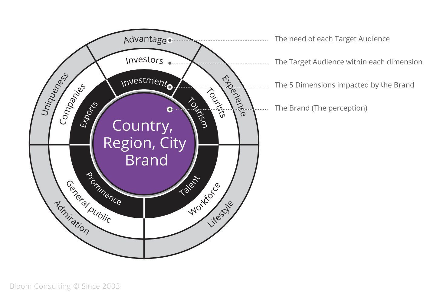 What is Nation Branding? Bloom Consulting