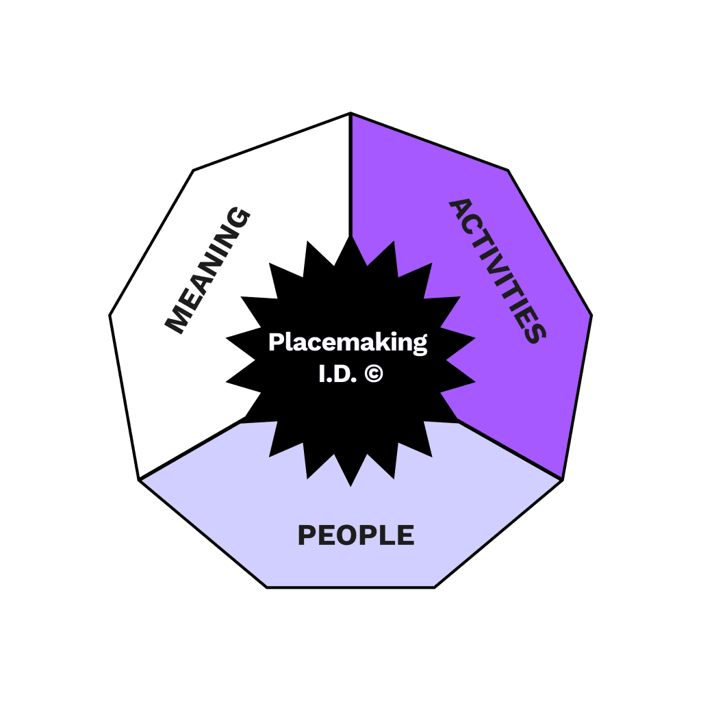 What is Placemaking? Bloom Consulting